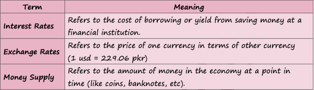 FISCAL, MONETARY & SUPPLY SIDE POLICIES [4.3, 4.4 & 4.5 IN SYLLABUS]